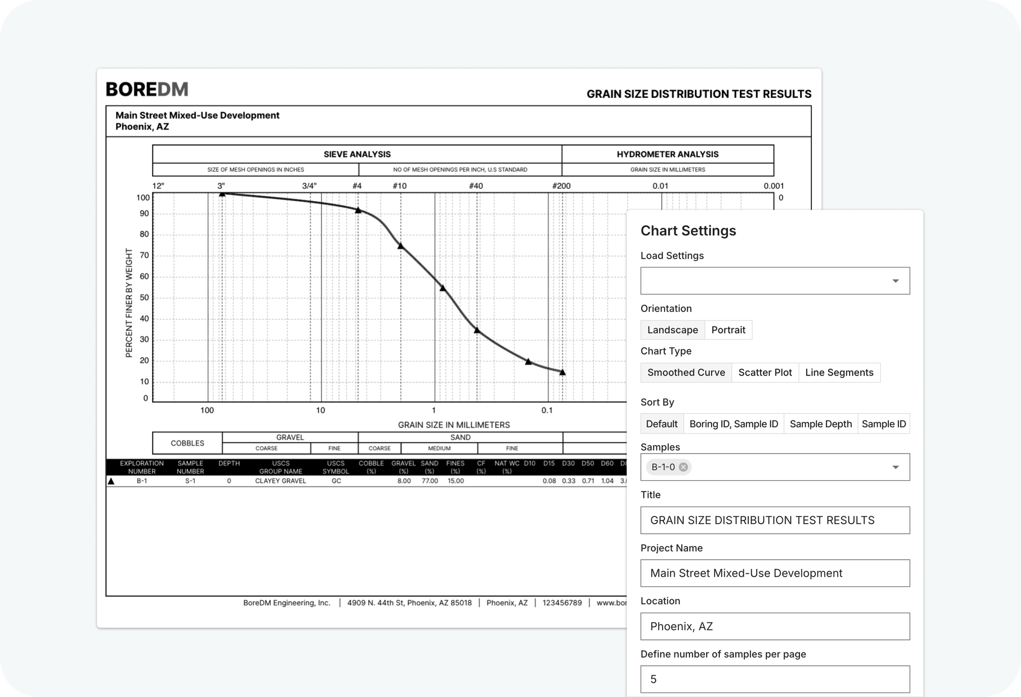 Embedded lab testing interface