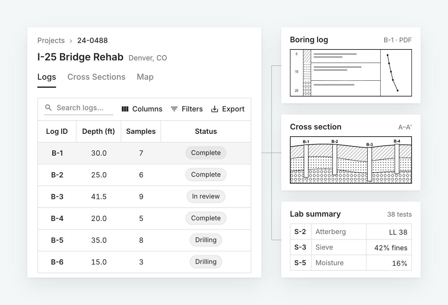 A project's logs, cross sections, and lab summary linked together in the BoreDM database