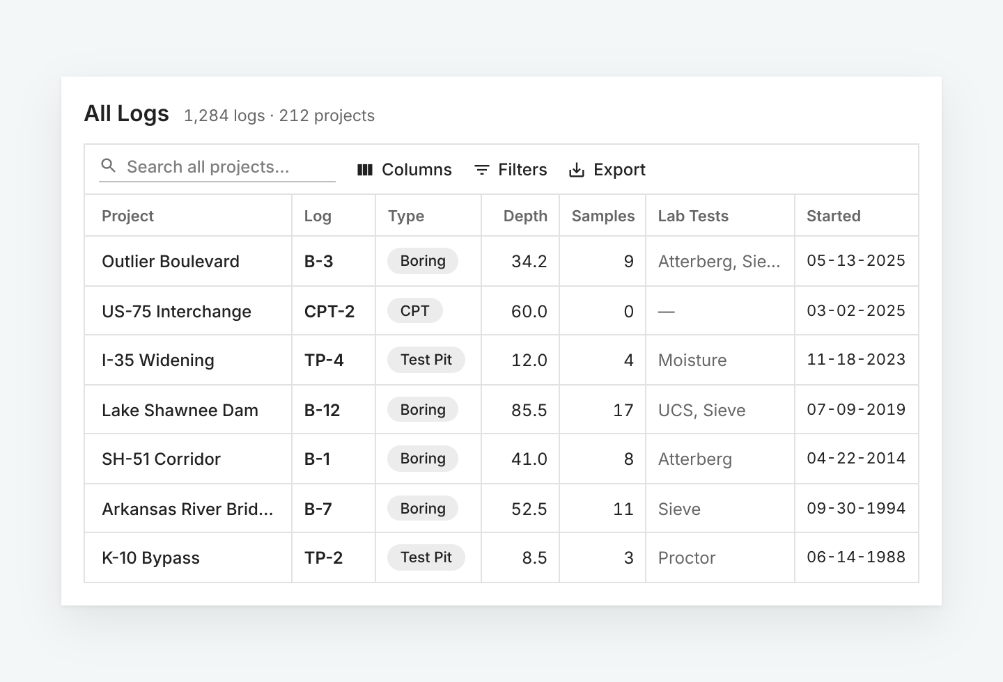 Table view of every boring, CPT, and test pit log across all projects in BoreDM