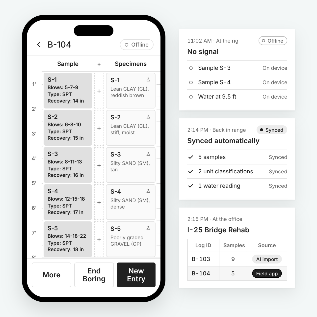 A boring log on a phone going offline, syncing automatically, and landing in the project's synced log table