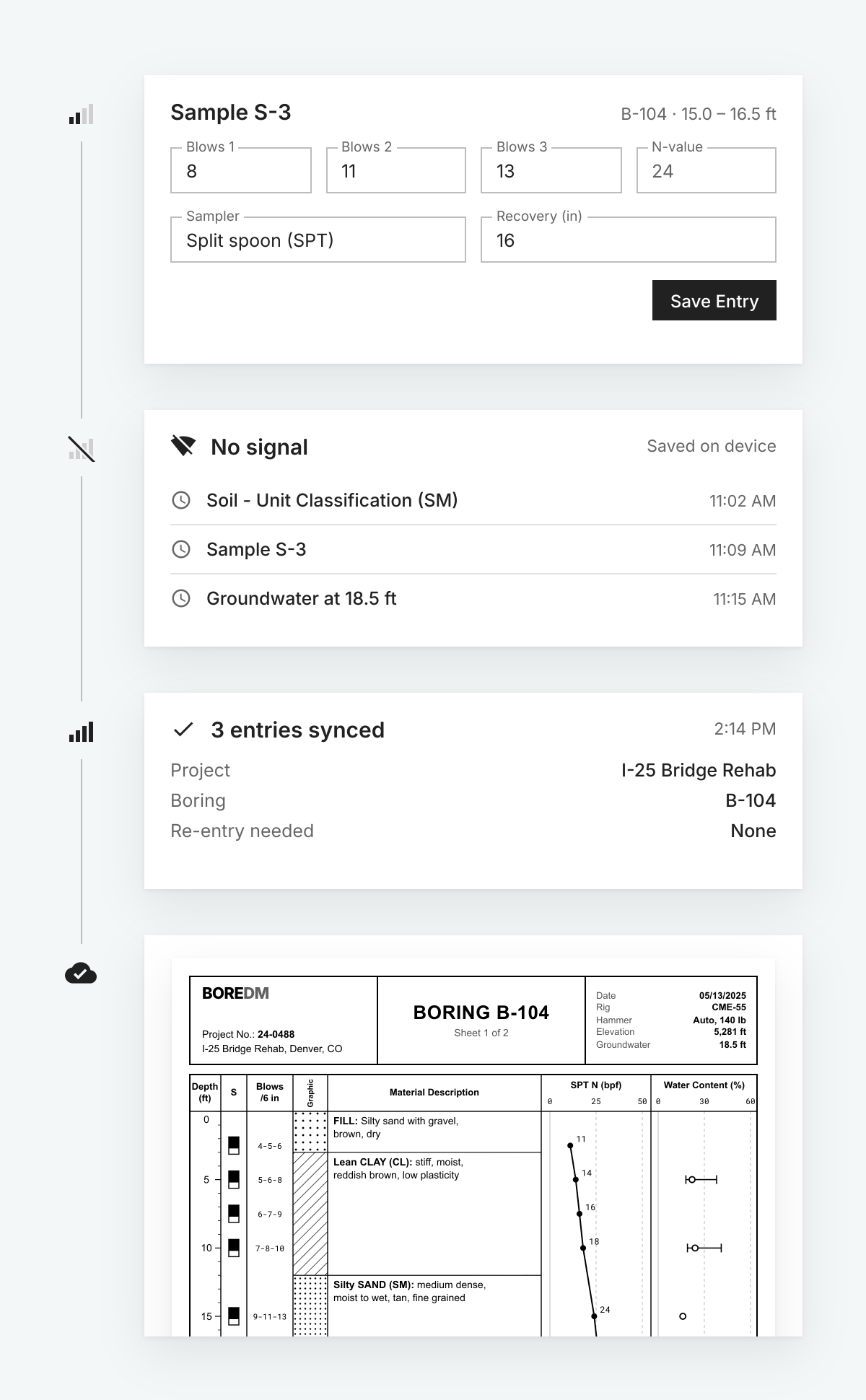 A field entry going from offline logging, to automatic sync, to a finished boring log PDF