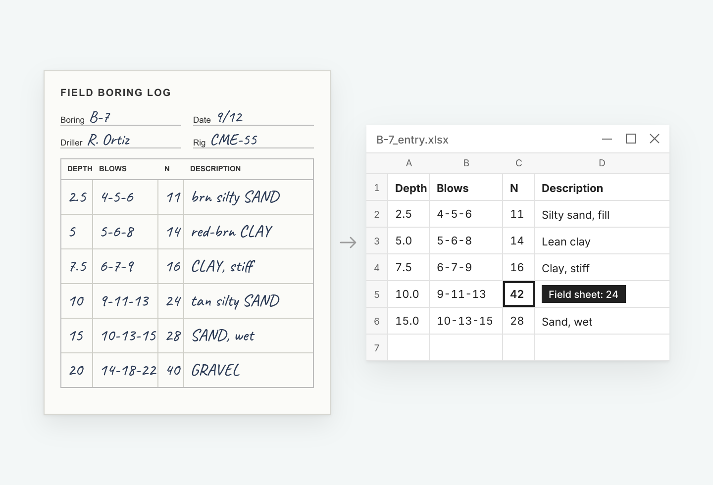 A handwritten field boring log being manually retyped into a spreadsheet