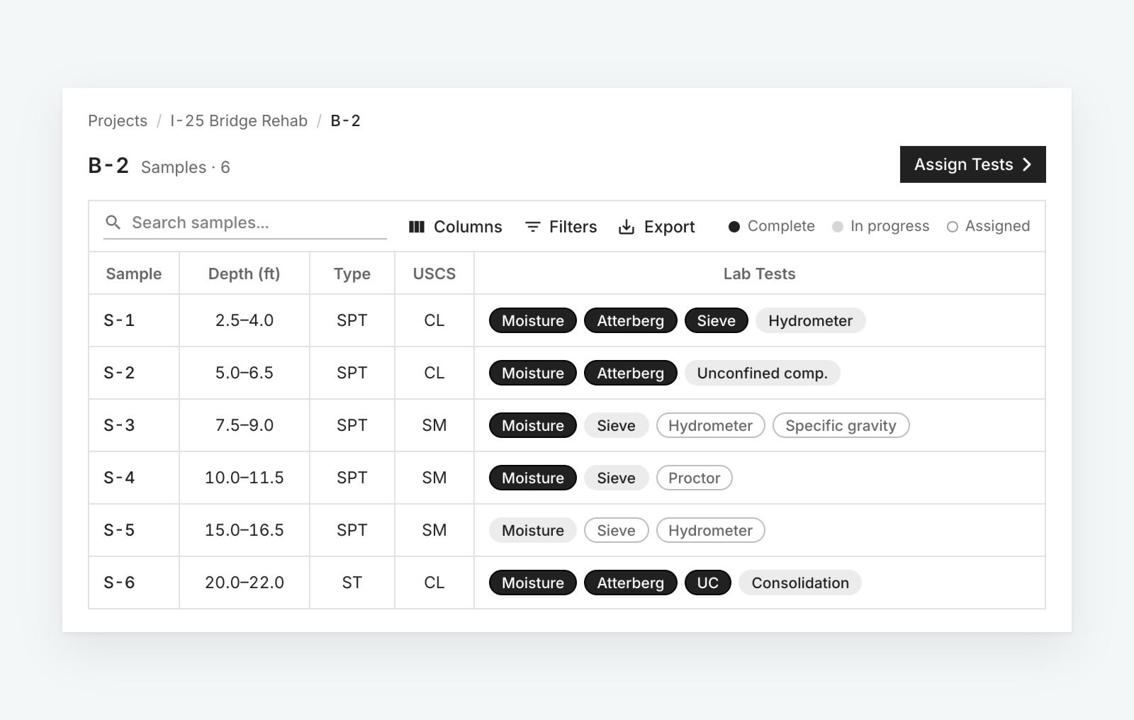 A sample's assigned lab tests with status badges for complete, in progress, and assigned