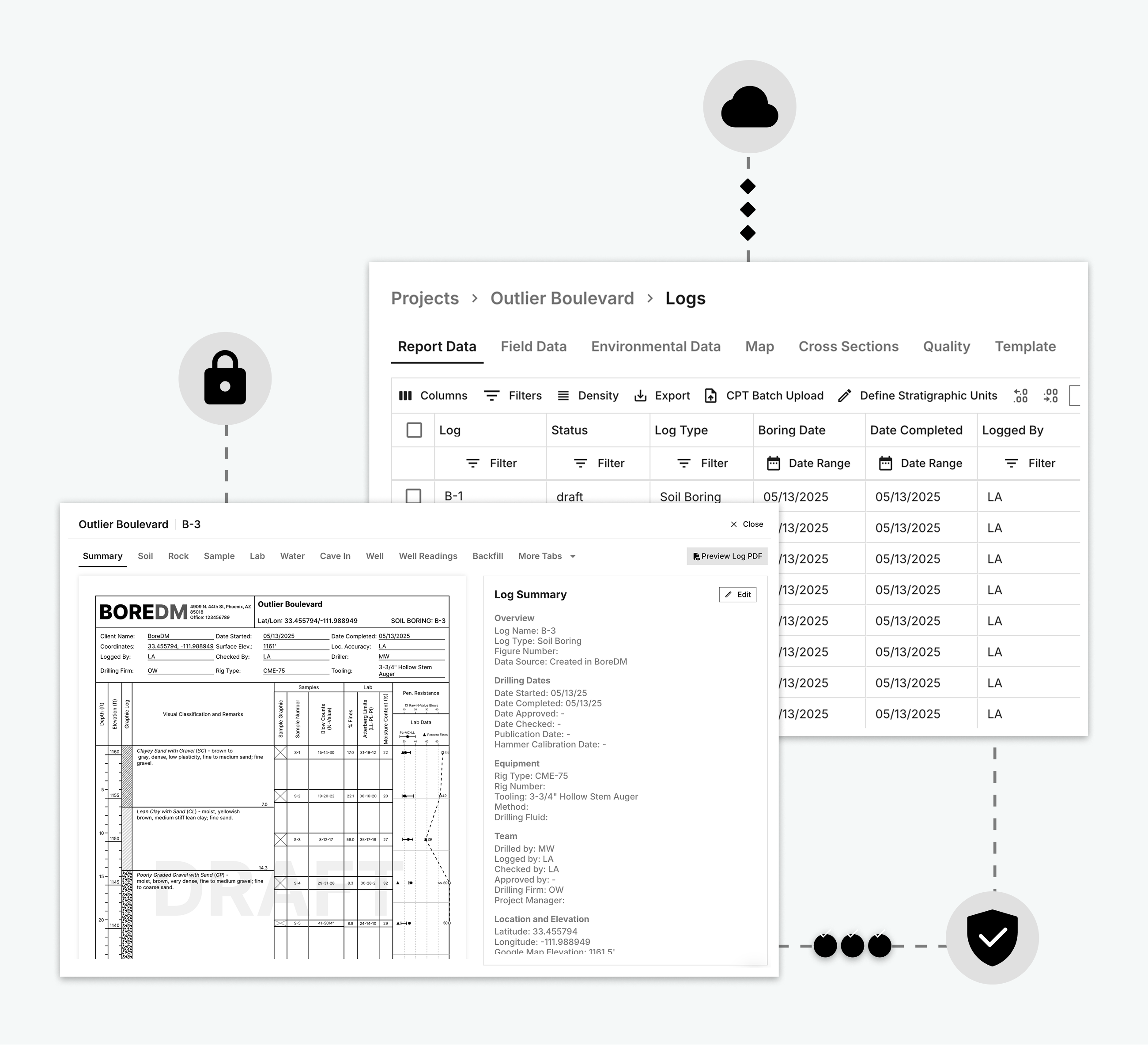 BoreDM security and compliance overview